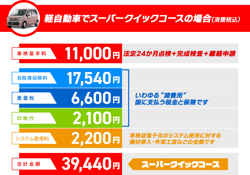 スーパークイックコース